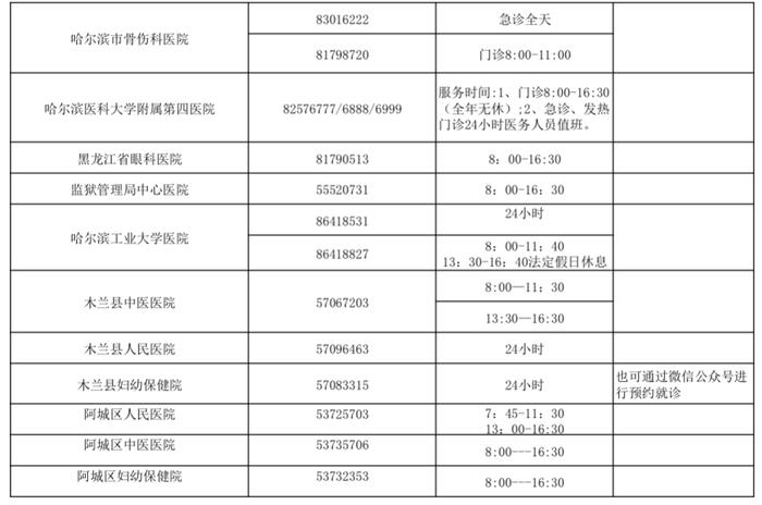 收藏！哈尔滨市医疗机构预约服务电话公布