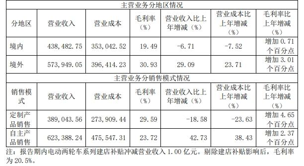 被荷兰要求“补税”6400万元，对九号公司影响多大？