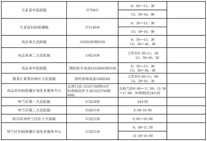 收藏！哈尔滨市医疗机构预约服务电话公布