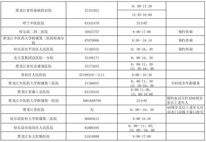 收藏！哈尔滨市医疗机构预约服务电话公布