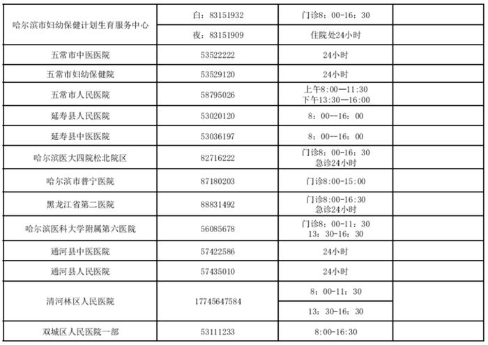 收藏！哈尔滨市医疗机构预约服务电话公布