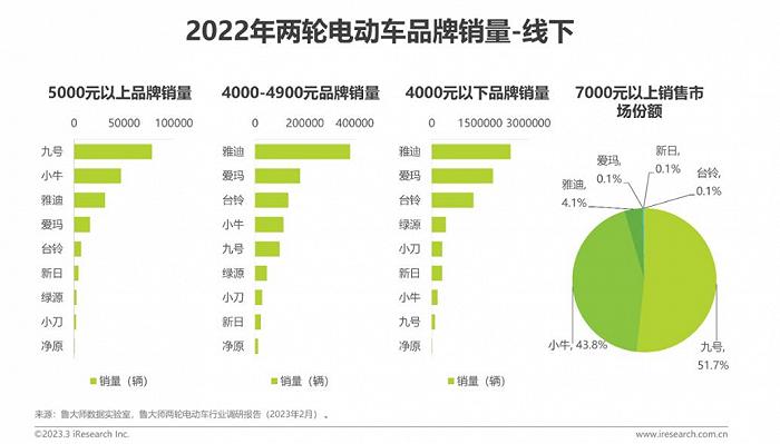 被荷兰要求“补税”6400万元，对九号公司影响多大？