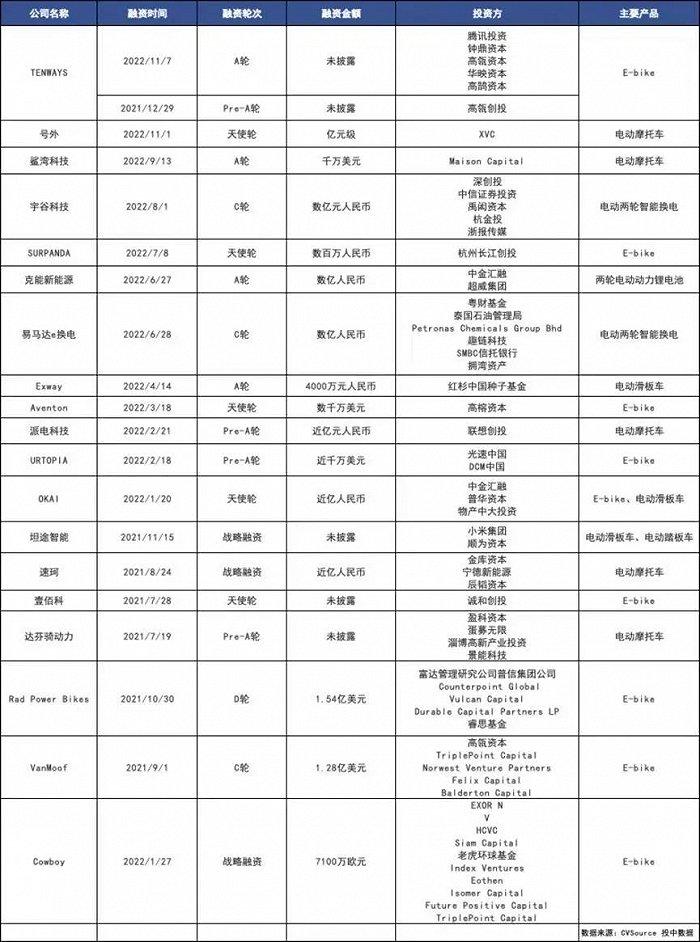 被荷兰要求“补税”6400万元，对九号公司影响多大？