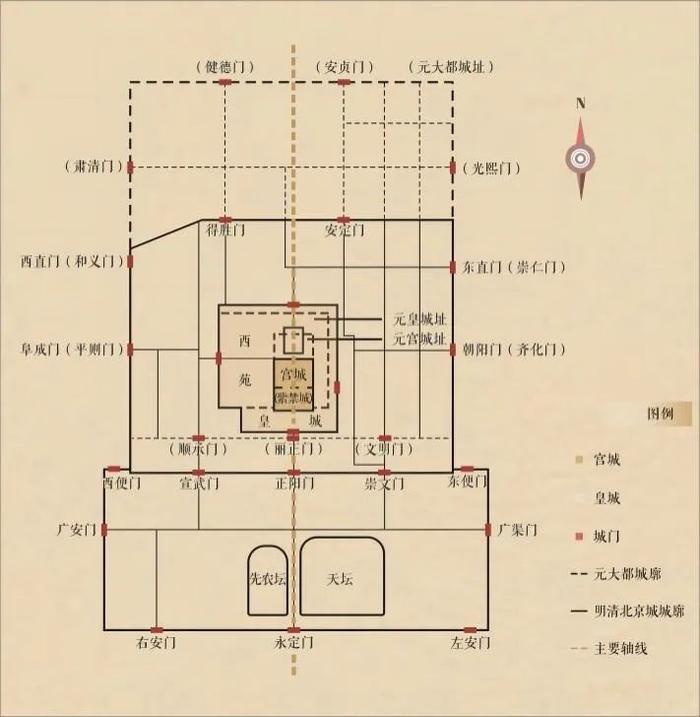 5000年不变的理念，2000年的构想，700年时间“画”了什么样的一条线？