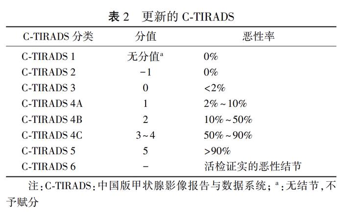 经常生气真的会长结节吗？