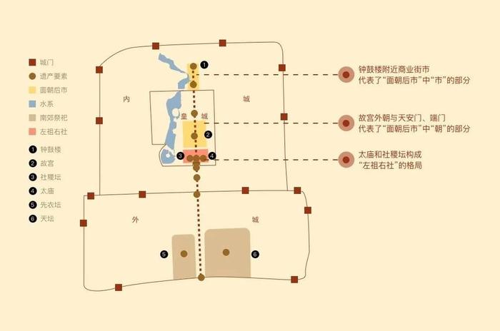 5000年不变的理念，2000年的构想，700年时间“画”了什么样的一条线？