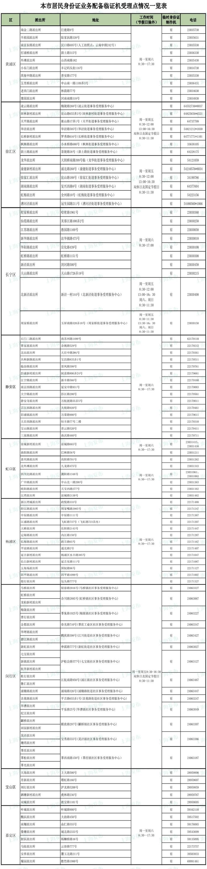 沪公安机关全面实行临时居民身份证“跨省通办”，中国对法、德等6国试行单方面免签政策……本周提示来了！