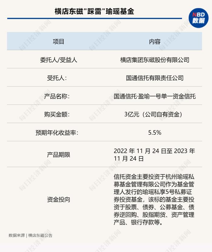 花了4.2亿 仅收回1800多万 两家上市公司踩雷“杭州30亿私募跑路”事件 国通信托回应