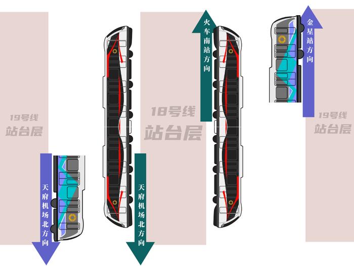 19号线二期开通在即！换乘攻略来了