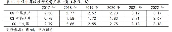 2023中药生产行业深度分析（附下载）