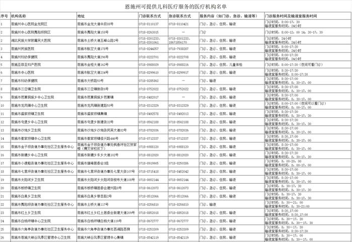 125家！恩施州儿科医疗服务机构名单汇总来了