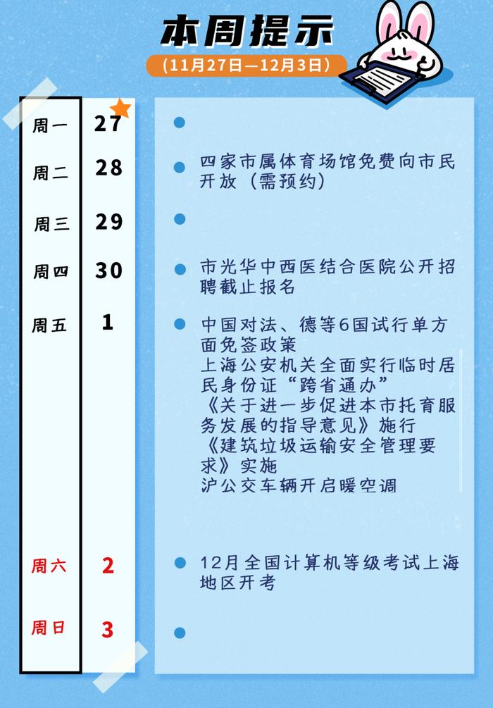 沪公安机关全面实行临时居民身份证“跨省通办”，中国对法、德等6国试行单方面免签政策……本周提示来了！