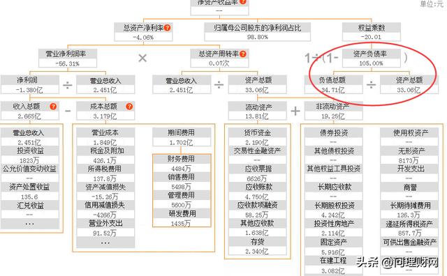 连续六年财务造假：121万手卖单封死跌停 又是股民来买单？