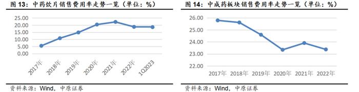 2023中药生产行业深度分析（附下载）