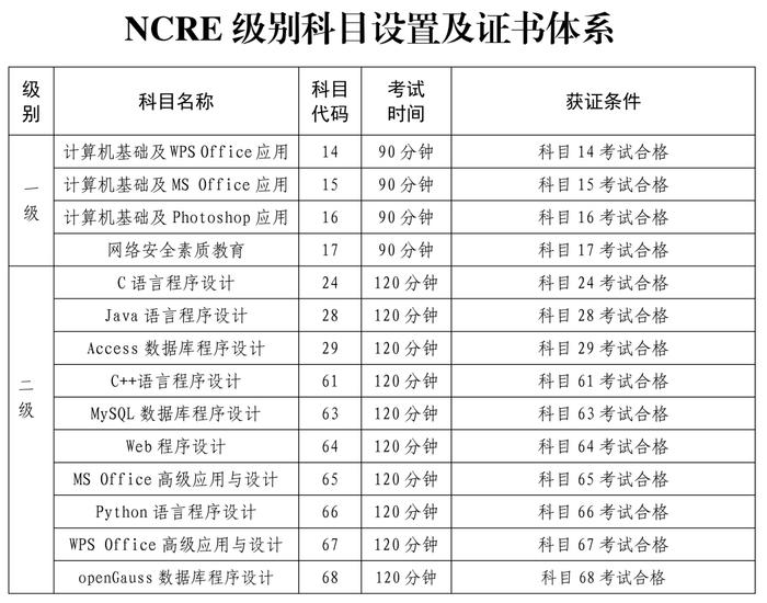 沪公安机关全面实行临时居民身份证“跨省通办”，中国对法、德等6国试行单方面免签政策……本周提示来了！