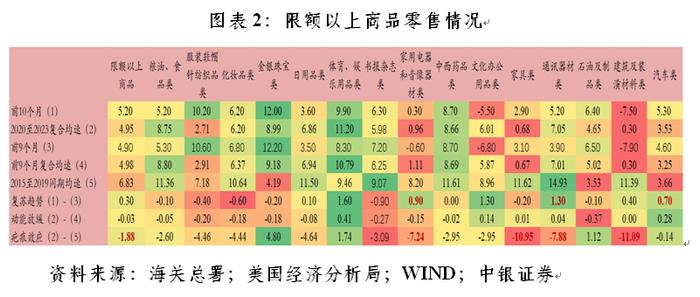 管涛：如何看待当前经济修复的状况