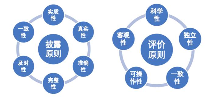 理性饮酒宣传周丨敢为人先——构建中国酒业ESG标准体系，可持续发展的里程碑