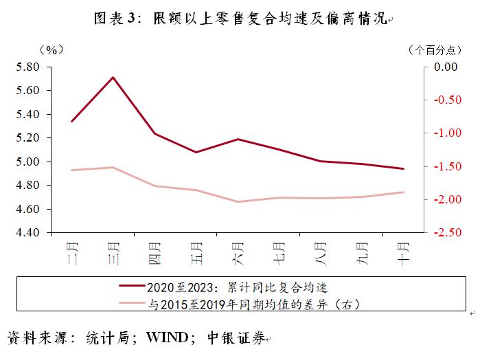 管涛：如何看待当前经济修复的状况