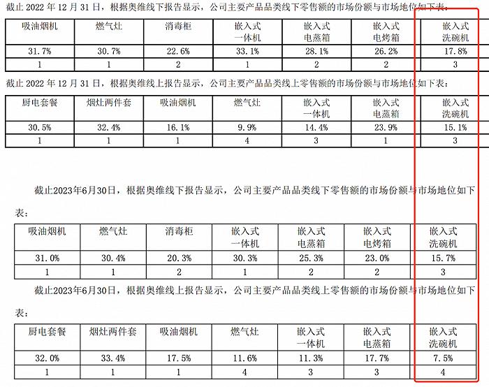 老板电器，躺在过去的“功劳簿”上