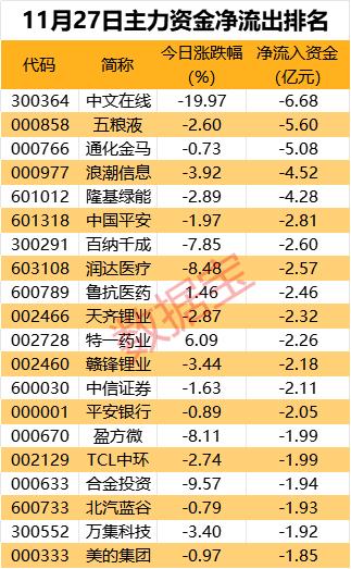 主力资金 | 光刻机概念龙头尾盘获主力抢筹