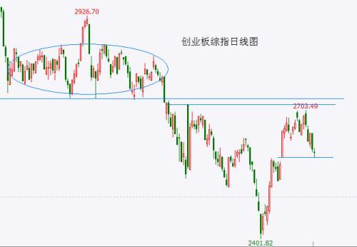 北交所股票“活跃”过度涨出“政策顶”？这并非好现象，并且炒作或已步入尾声！