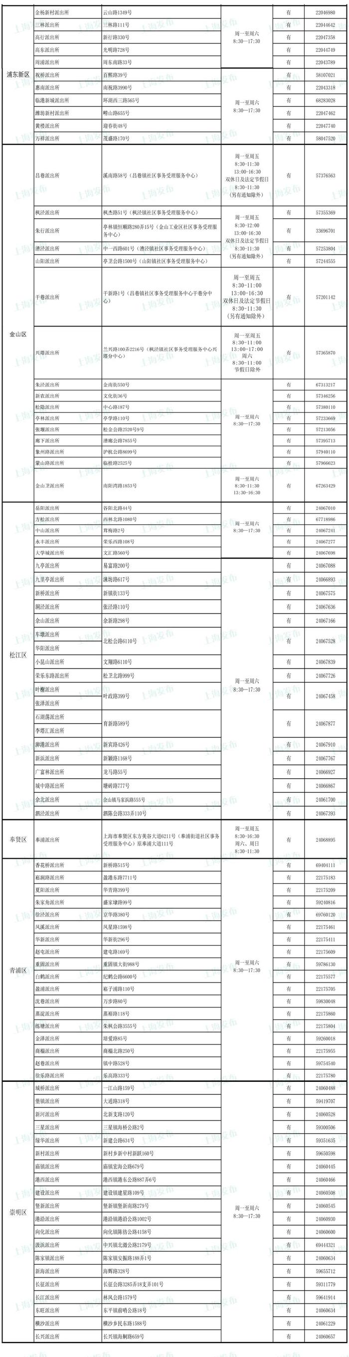 沪公安机关全面实行临时居民身份证“跨省通办”，中国对法、德等6国试行单方面免签政策……本周提示来了！