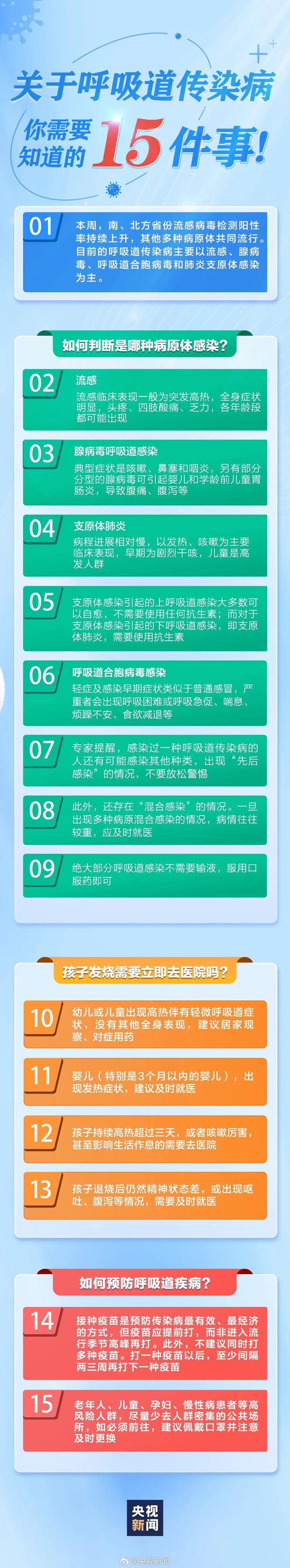 关于呼吸道传染病，你需要知道的15件事