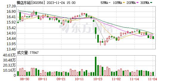 花了4.2亿 仅收回1800多万 两家上市公司踩雷“杭州30亿私募跑路”事件 国通信托回应