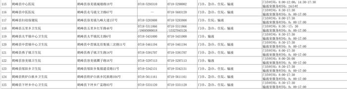 125家！恩施州儿科医疗服务机构名单汇总来了