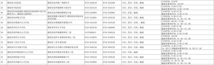 125家！恩施州儿科医疗服务机构名单汇总来了