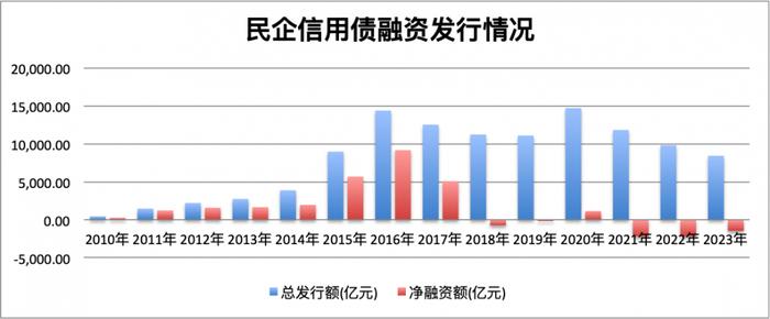 央行重磅发布！释放10大政策信号