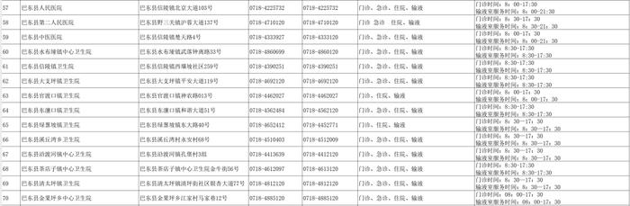 125家！恩施州儿科医疗服务机构名单汇总来了