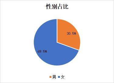 双十一投诉数据出炉！京东、淘宝、拼多多投诉量位列前三