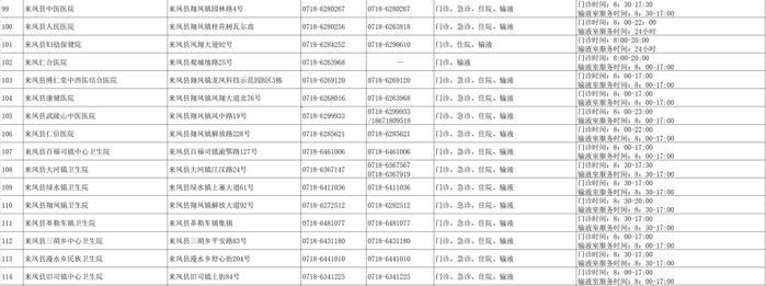 125家！恩施州儿科医疗服务机构名单汇总来了