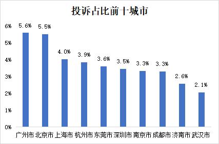 双十一投诉数据出炉！京东、淘宝、拼多多投诉量位列前三