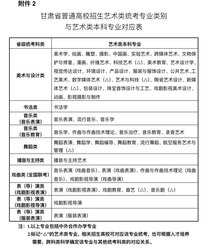 关于做好2024年甘肃省普通高等学校艺术类专业考试招生工作的通知