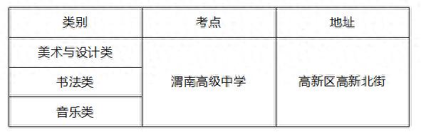 考生注意，2024年渭南市高考艺术类专业课省级统考时间地点确定！