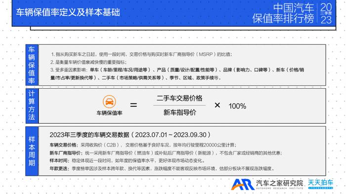 报告 | 汽车之家：2023年三季度中国汽车保值率排行榜报告
