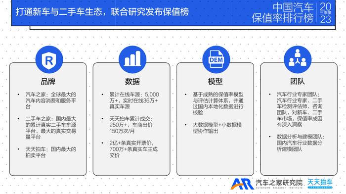 报告 | 汽车之家：2023年三季度中国汽车保值率排行榜报告