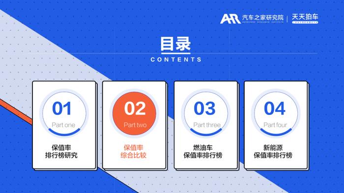 报告 | 汽车之家：2023年三季度中国汽车保值率排行榜报告