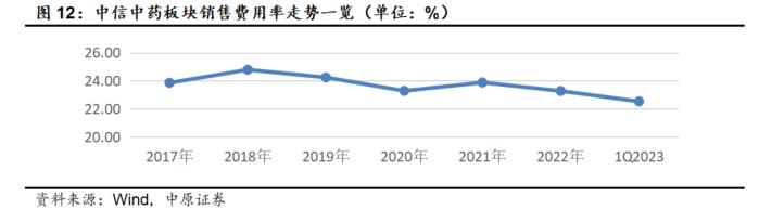 2023中药生产行业深度分析（附下载）