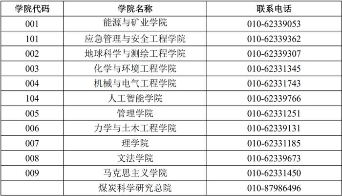 中国矿业大学（北京）招收2024年攻读博士学位研究生章程