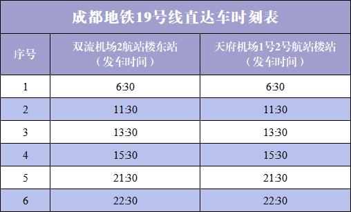 天府机场30分钟直达双流机场！成都地铁19号线来啦