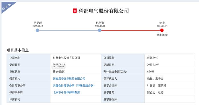 科都电气“带病闯关”IPO，发行人、投行、会计所与律所均收监管函