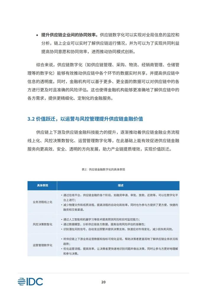 2023供应链金融科技发展洞察白皮书（81页PPT）