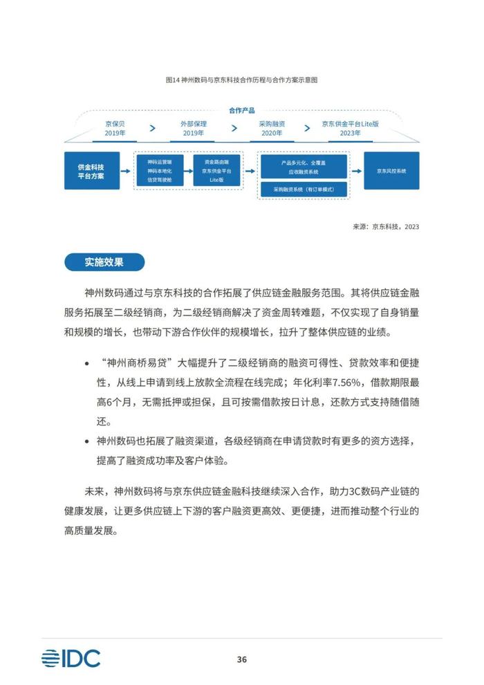 2023供应链金融科技发展洞察白皮书（81页PPT）