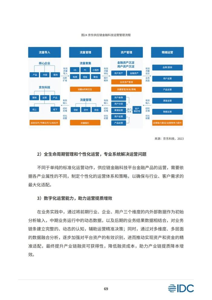 2023供应链金融科技发展洞察白皮书（81页PPT）