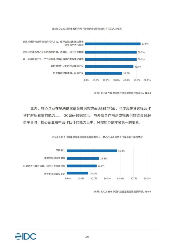 2023供应链金融科技发展洞察白皮书（81页PPT）