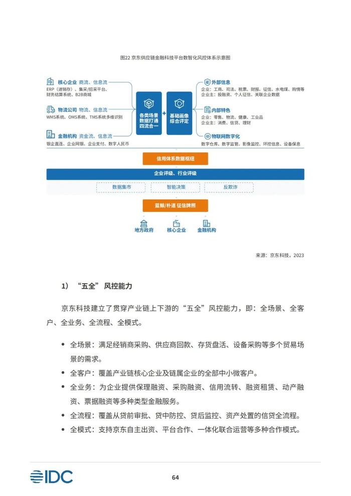 2023供应链金融科技发展洞察白皮书（81页PPT）