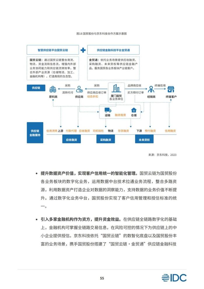 2023供应链金融科技发展洞察白皮书（81页PPT）